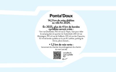 Pass’Sport Ados